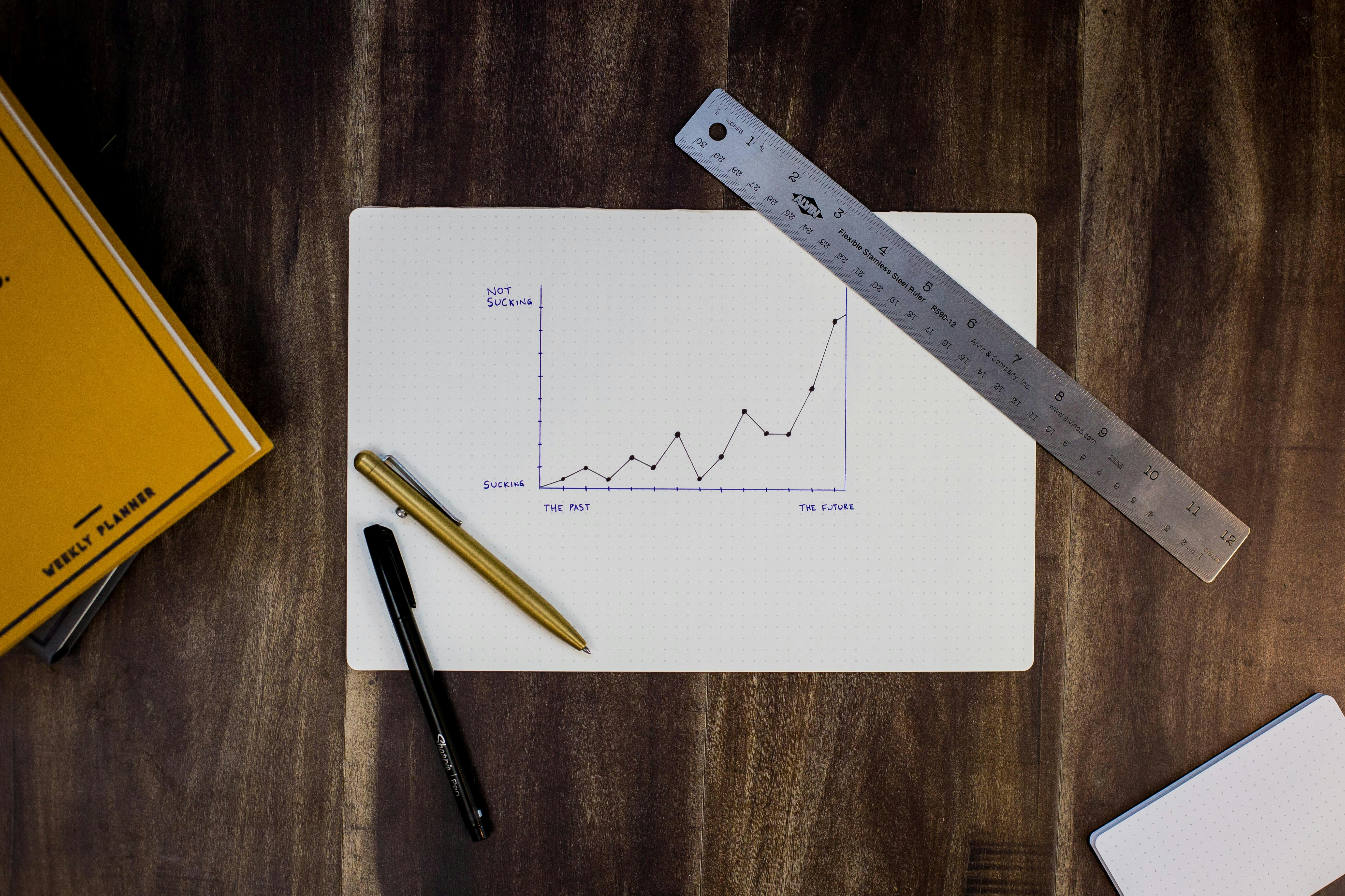 Capital Asset Pricing Model (CAPM): Cara Menghitung Cost of Equity dalam Studi Kelayakan