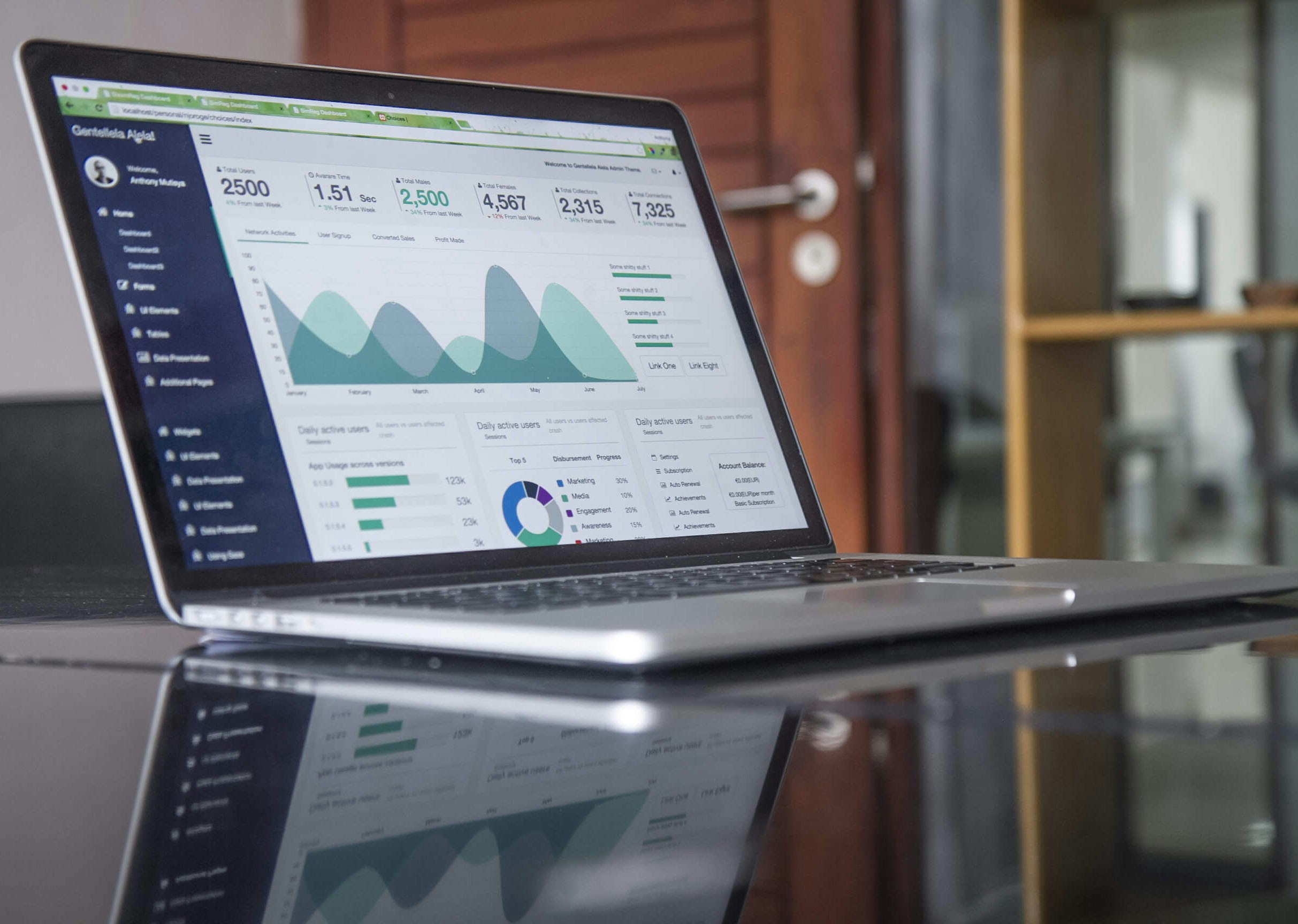 Faktor Finansial dalam Investasi SPBU